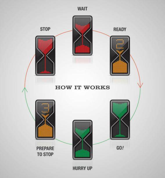 http://cdn.idntimes.com/content-images/post/20150826/lampumerahhourglass2 www.boredpanda.co.jpg